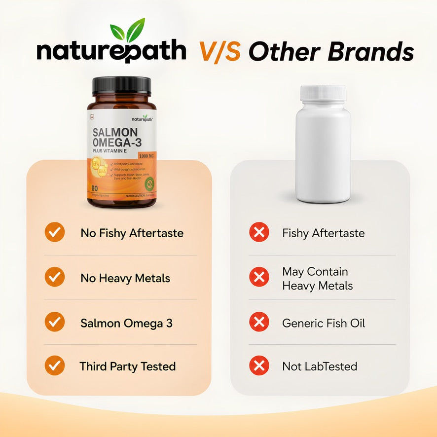 Salmon Omega-3 Fish Oil