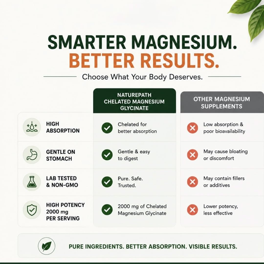 ⁠Magnesium Glycinate