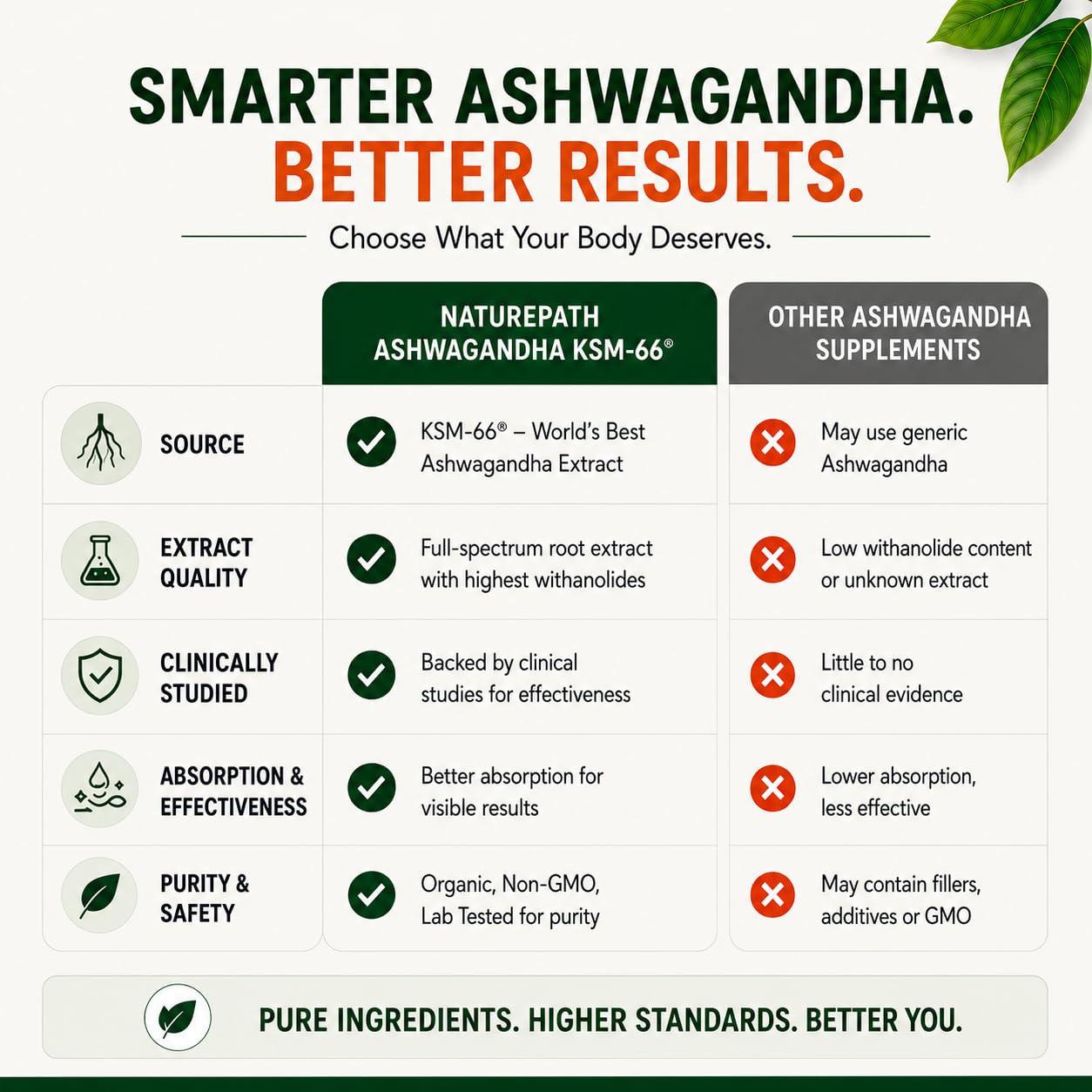 Ashwagandha KSM-66